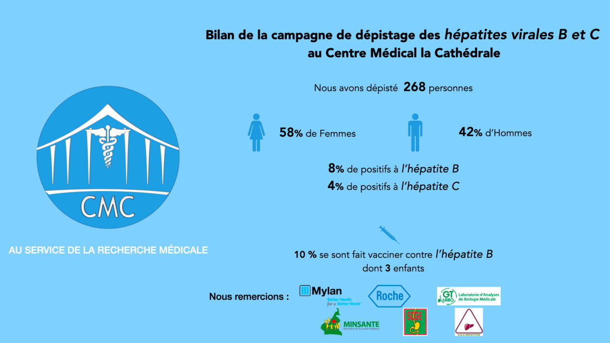 Journée mondiale des hépatites virales